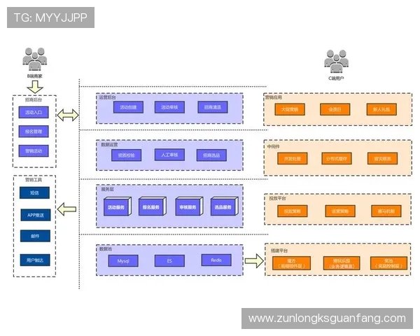 尊龙网投：客户服务体系与用户体验提升策略分析