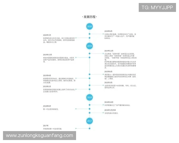 尊龙在线注册平台注册流程优化方案提升注册效率和用户满意度